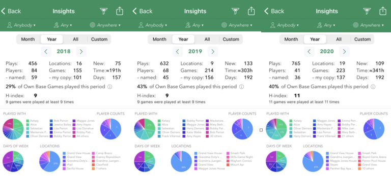 Our 2020 Gaming in Review