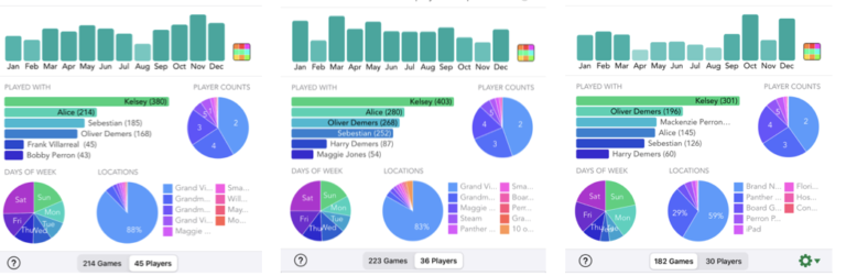 Our 2021 Gaming in Review